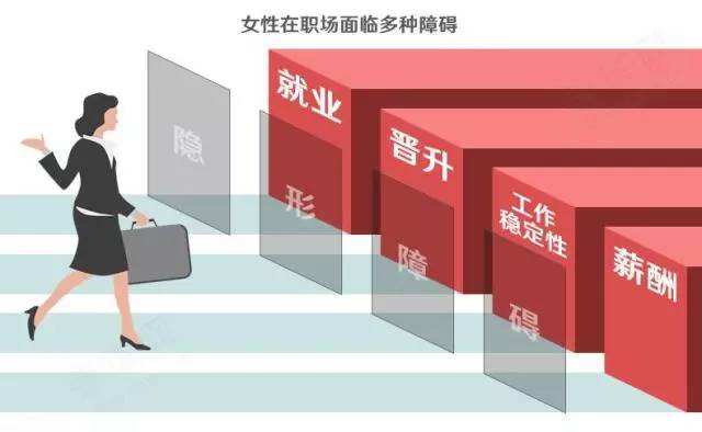 职场上20-29岁女性想换份工作的比例最高？
