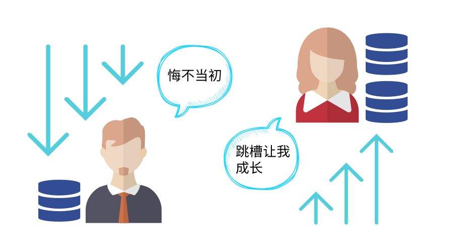 跳槽：你清楚自己的职业方向吗？